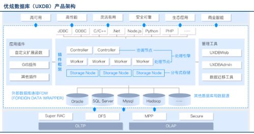 國內(nèi)外數(shù)據(jù)庫系統(tǒng)主要產(chǎn)品、代表及功能解析 山東信息系統(tǒng)集成服務(wù)公司的視角